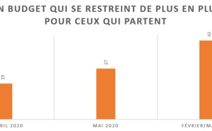 Projets de vacances des Français : quels sont les principaux changements face à la crise ?