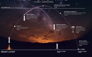 20 juillet, premier vol habité et premier touriste de l’espace pour Blue Origin 20 juillet, premier vol habité et premier touriste de l’espace pour Blue Origin