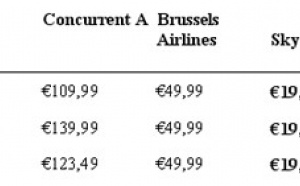 SkyEurope ouvre 3 nouvelles lignes au départ de Bruxelles