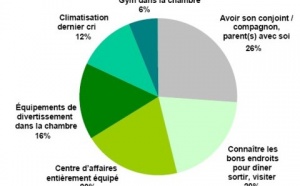 Business : Fiabilité, sûreté, sécurité, tiercé gagnant de « Loves and Hates »