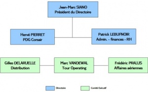 Nouvelles Frontières : nouvelle organisation de la direction