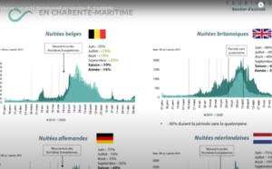 Flux Vision : ADN Tourisme renouvelle son partenariat avec Orange Business Services