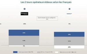 La case de l'Oncle Dom : un sondage et un désir de Huff !