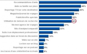 Les Internautes voyageurs font d’abord confiance à leurs amis