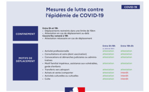 Coronavirus : en Martinique, un confinement mis en place jusqu'à la mi-août