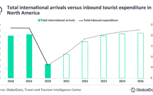 Amérique du Nord : les arrivées internationales ont chuté de 67 %