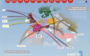 TUI Travel PLC : la Turquie, destination privilégiée des voyageurs européens en 2013