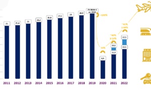 Le voyage d’affaires amorce sa reprise en 2021, et se transforme