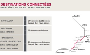 France - Espagne : Renfe et la SNCF vont doubler les fréquences d'ici 2022