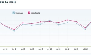 Audience : TourMaG.com a réalisé un "carton" (+47,36%) en septembre 2013