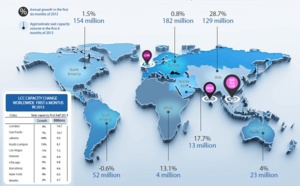 Low-Cost : capacités en hausse de 6,8 % entre juillet 2012 et juillet 2013