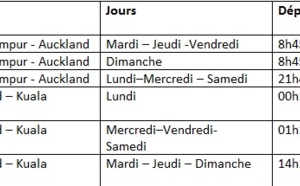 Malaysia Airlines : la desserte d'Auckland (Nouvelle-Zélande) passe en quotidien