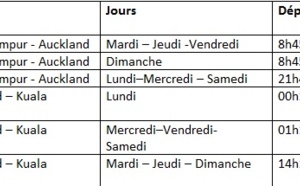 Malaysia Airlines : la desserte d'Auckland (Nouvelle-Zélande) passe en quotidien Malaysia Airlines : la desserte d'Auckland (Nouvelle-Zélande) passe en quotidien