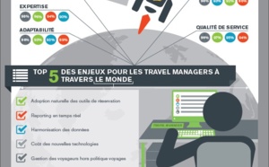 Voyages d'affaires : le reporting au coeur des enjeux des travels managers