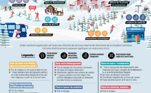 Stations de ski : tout sur le protocole sanitaire 