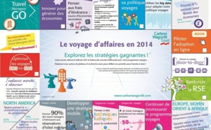 CWT : une infographie pour présenter les défis et les opportunités de 2014