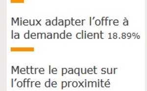 Projets 2014 : les pros partagés entre changement et... immobilisme !