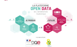 ADN Tourisme reprend seule la gestion de Datatourisme