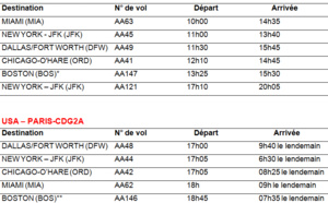 Eté 2014 : American Airlines programme 6 liaisons quotidiennes au départ de Paris CDG