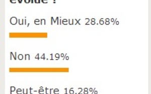 A quoi sert-il d'organiser encore une Journée des Femmes ?