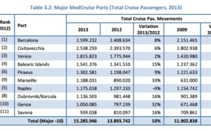 Croisières : Marseille enregistre une hausse de 33 % de son trafic en 2013