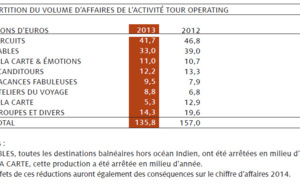 Kuoni France prévoit un résultat bénéficiaire dès 2014