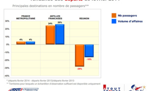 VI. R. Soubielle : "Il reste tant de choses à faire sur les études et les statistiques..." VI. R. Soubielle : "Il reste tant de choses à faire sur les études et les statistiques..."