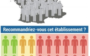 Hôtels : la part de clients très satisfaits en hausse de 3 points en 2013