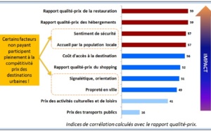 Attractivité touristique : 10 points clés pour les maires nouvellement élus