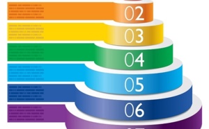 Le site Voyages-sncf.com tient la forme en mars 2014