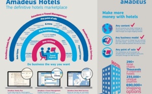 Distribution hôtelière : Amadeus lance une nouvelle place de marché plus précise