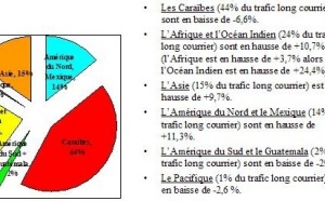 CETO : les voyages à forfait... déclarent forfait !