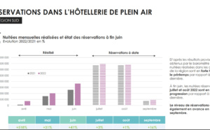 La région Provence-Alpes-Côte d’Azur sur la 1ère marche