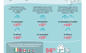 L’Occitanie monte sur la plus haute marche du podium français