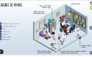 Quelles solutions pour rendre son agence plus "durable" ?