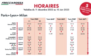 Vacances d'hiver : Trenitalia ouvre les ventes Paris-Lyon et Paris-Milan
