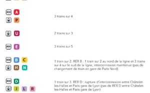 SNCF, RATP : Quel impact pour la grève du 18 octobre ?