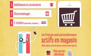 Pendant l'été, 55% des Français achètent sur leur mobile