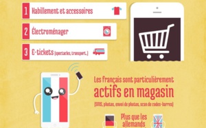 Pendant l'été, 55% des Français achètent sur leur mobile Pendant l'été, 55% des Français achètent sur leur mobile