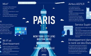 New York, Boston : Jetblue annonce son arrivée à Paris à l'été 2023