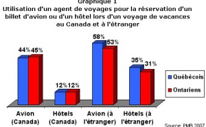 Le retour en force des agences traditionnelles