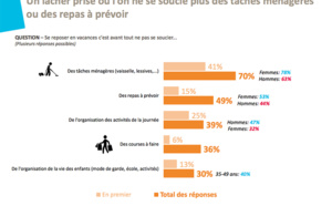 Eté 2014 : le "lâcher prise", un besoin essentiel pour les vacanciers français 