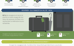 Tripbaromètre : l'importance d'interagir avec les clients avant l'arrivée