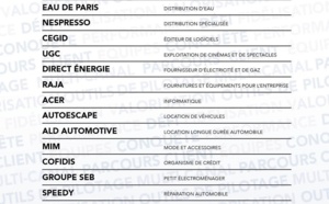 Quels sont les lauréats "Elu service client de l'année" dans le tourisme ?