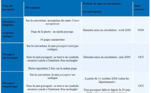 Afrique du Sud : passagers refoulés, rappel des procédures d'entrée dans le pays 