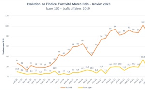 Voyage d'affaires : doit-on oublier durablement les niveaux d’activité de 2019 ?