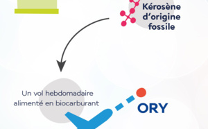 Air France se met au biocarburant sur la ligne Toulouse - Paris-Orly