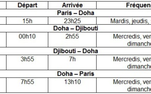 Qatar Airways lance des vols Doha-Djibouti
