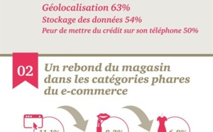 E-commerce : le piratage, la géolocalisation et le stockage des données effraient les Français