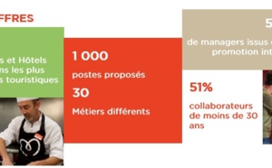 Miléade recrute 1 000 collaborateurs en France !